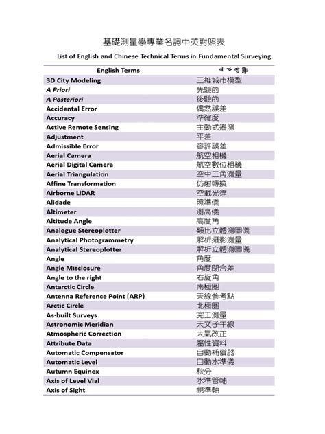 專業名詞|專業詞彙中英對照表